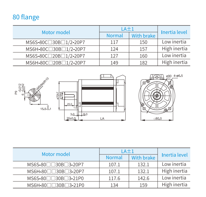 MS6S-80 CS/CM30B(Z)3  servo motor AC220