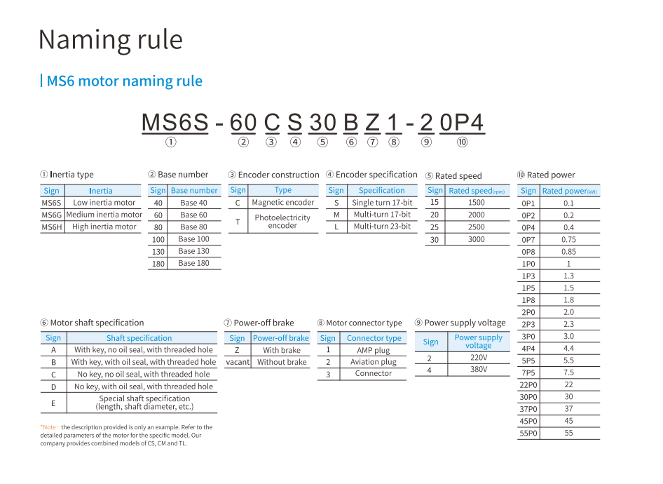 MS6H-60  CS/CM30B (Z)1/2  servo motor AC220