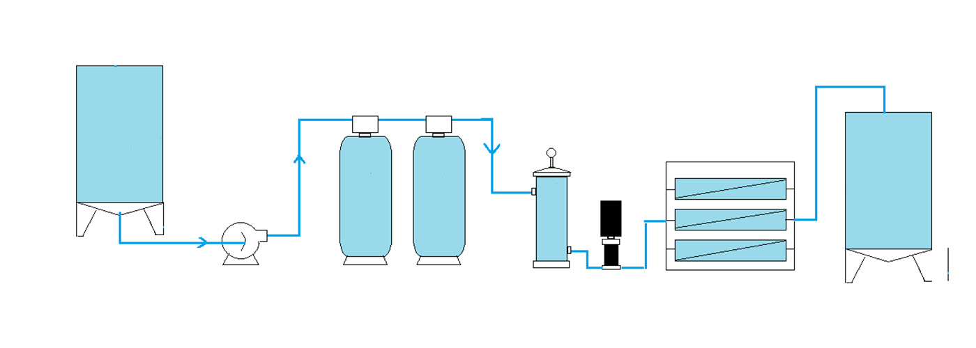 RO-1000L Reverse Osmosis Equipment （SA）