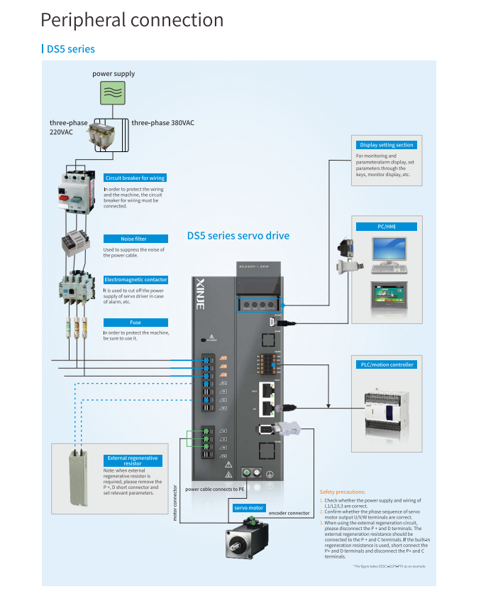 General servo drive DS5C-21P5-PTA 1.5w