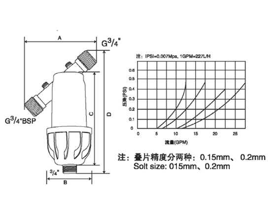 Manual disc filter JD703-1 JD703-2