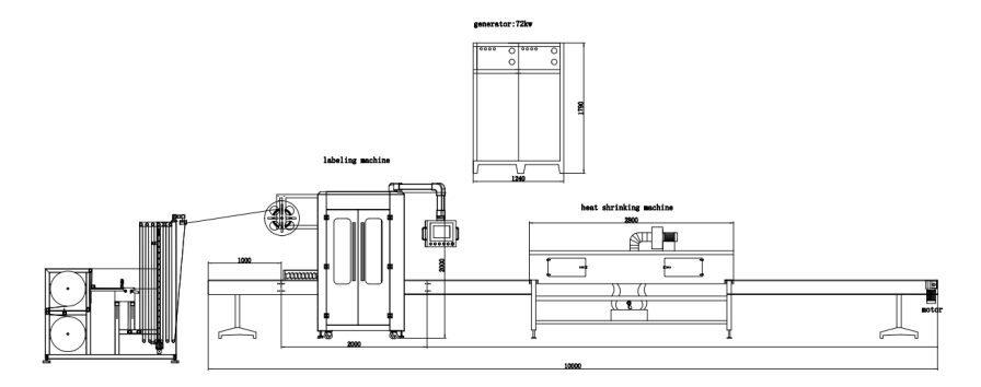 Automatic shrink sleeve labeling machine-24000BPH