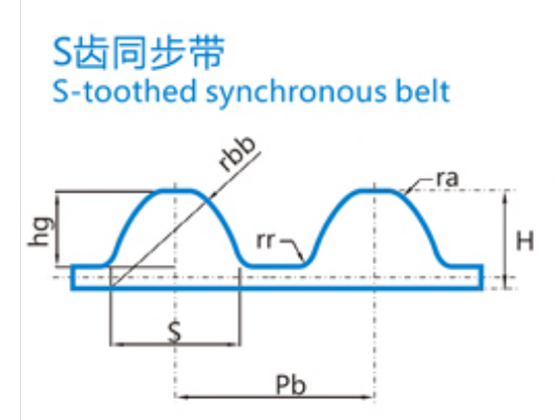 S-toothed synchronous belt