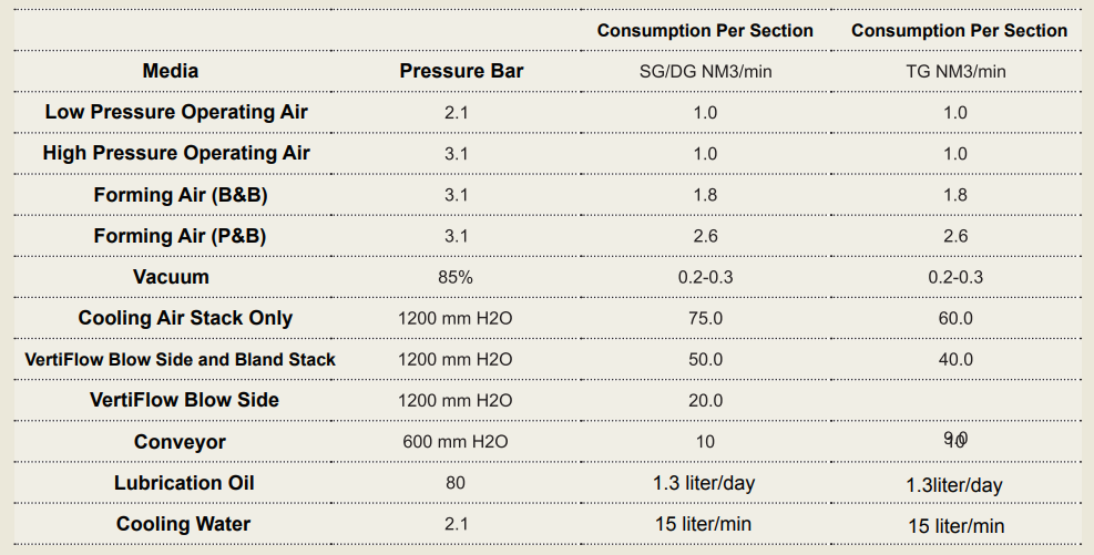 AIS bottle making Machine 6 114”(159mm)DG B&B
