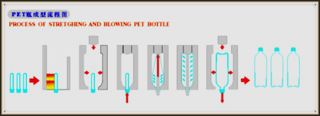 Fully automatic easy operation bottle blowing machine LX-9E