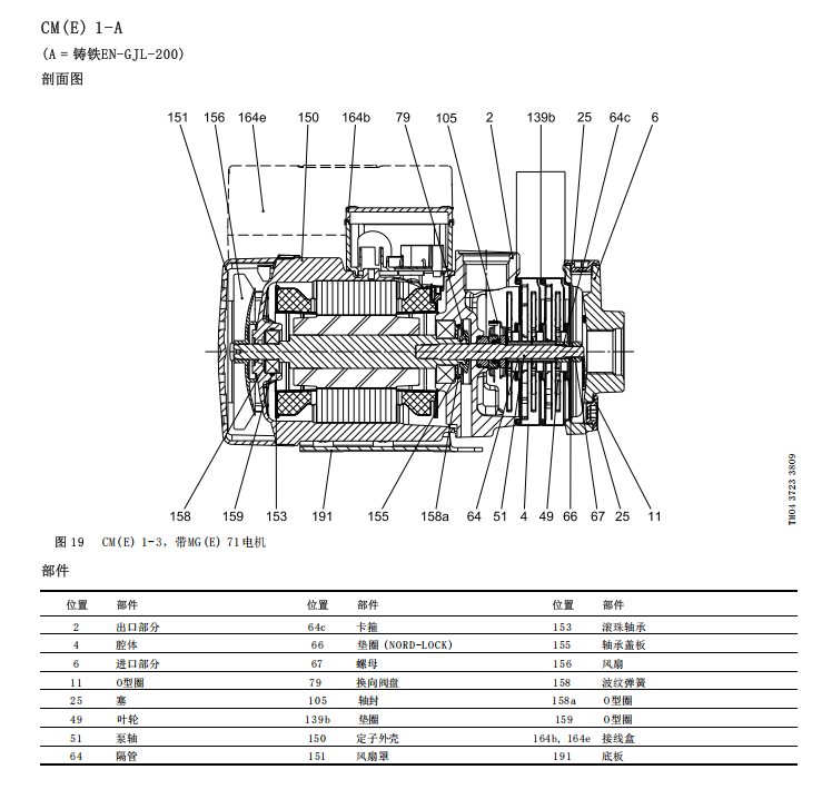 CM 1-2---CM non-self-priming pump cast iron : 3 x 380-415 V, 50 Hz;  3 x 440 - 480 V, 60 Hz 