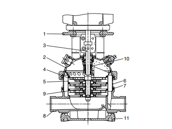 CRI/CRN 1-23---CRN Vertical multistage centrifugal pump 