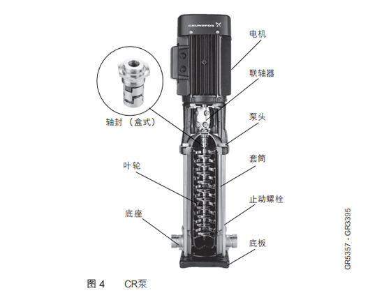 CR 1s-17---CR Vertical multistage centrifugal pump