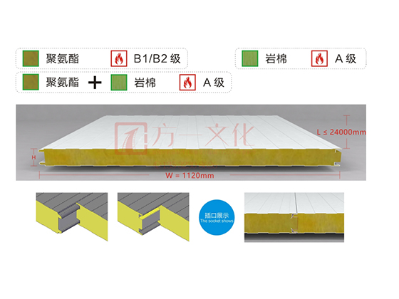 Socket polyurethane refrigerator panel