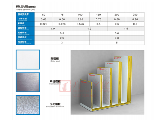 Strong eccentric lock polyurethane refrigerator panel