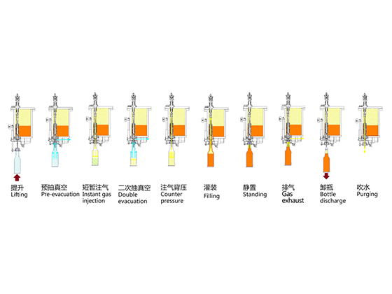 Beverage & Beer Filler