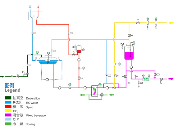 High-Efficiency Beverage Mixer 3,000-60,000 L/H with Precision Brix & CO2 Control