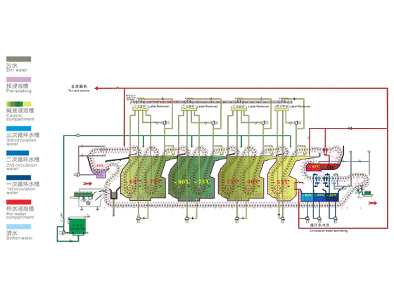Glass Bottle Washer