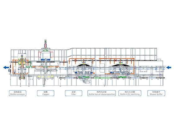 Dry-aseptic Filling Line