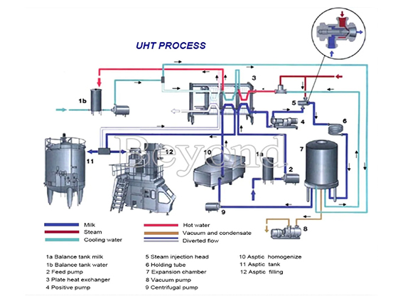 Aseptic plate sterilizer (UHT) ---LG-UHT-1
