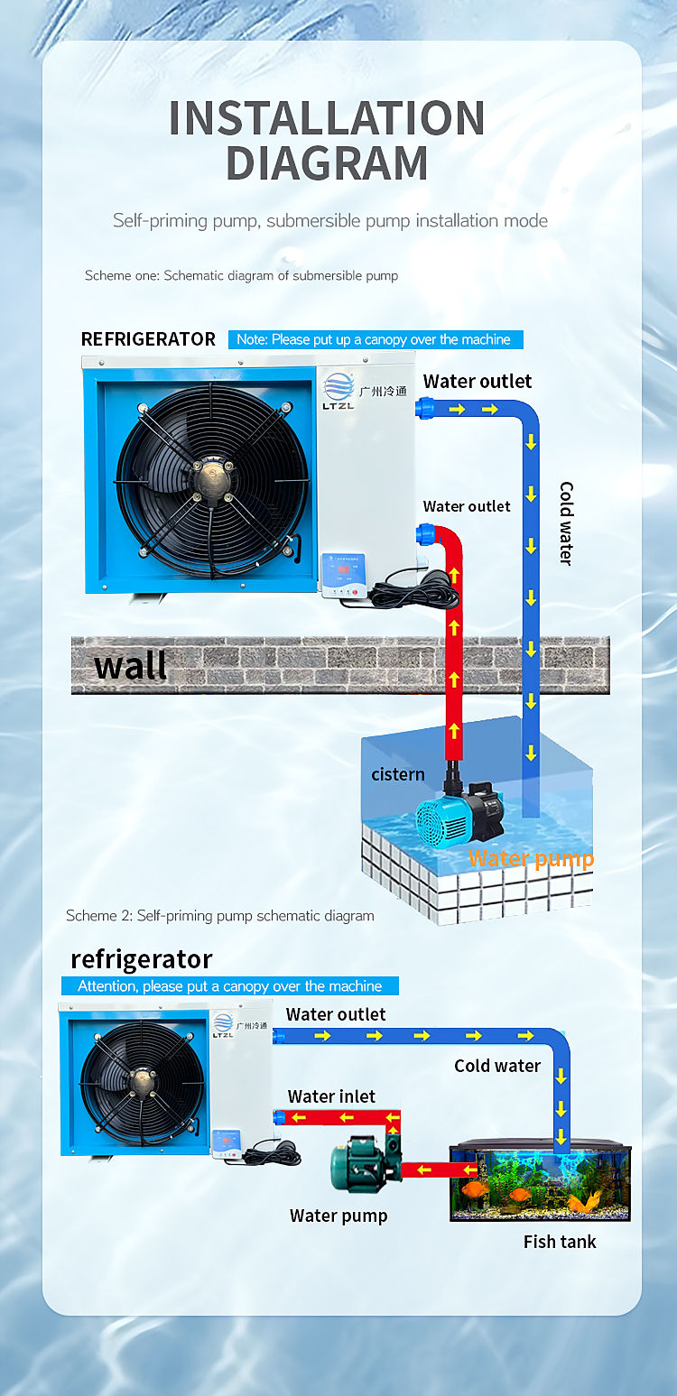 Box one to one chiller--LTXT-3HP