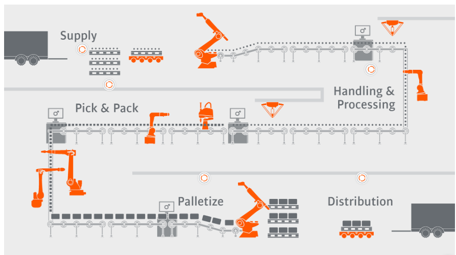 Deep-freeze palletizer (up to -30 °C)