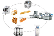 Automatic Loaf Bread Production Line