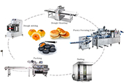 Automatic Round Puff Pastry Production Line