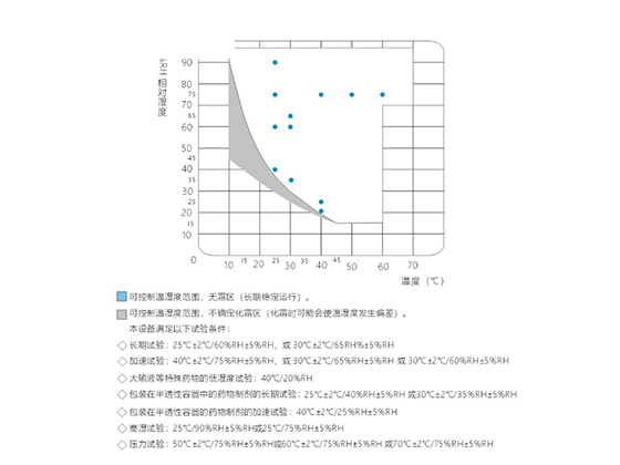 HPX-160N Constant Temperature and Humidity Chamber