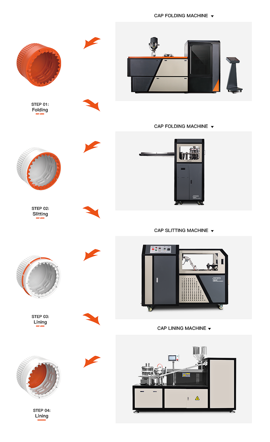 Plastic cap slitting machine--- JOBO-28S