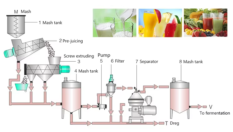 Disc Stack Centrifugal Separator 
