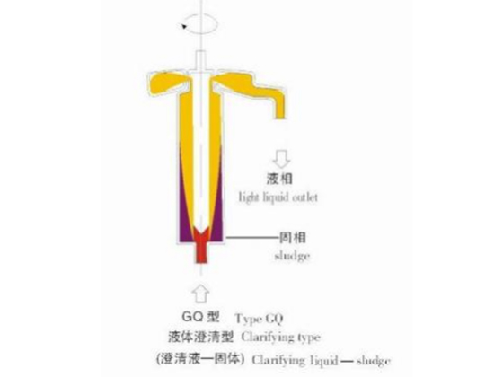 GQ150 Tube Centrifuge