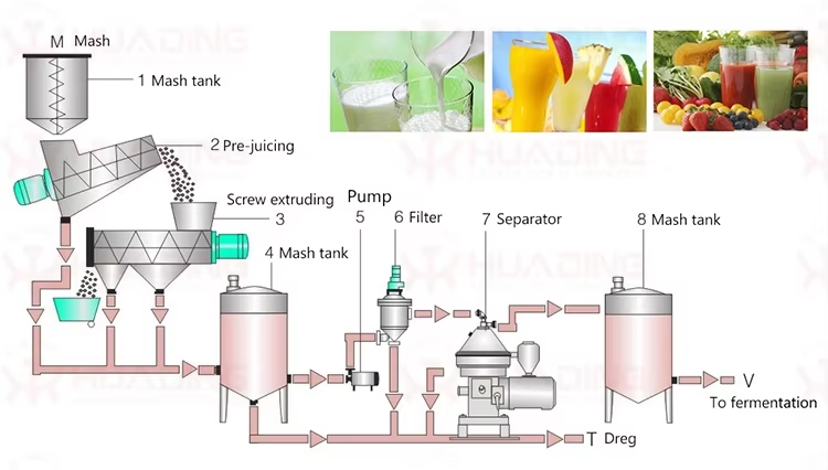 Biodiesel Disc Separator  