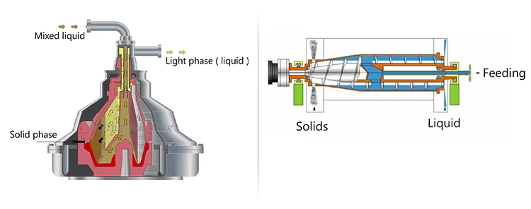Disc Stack Centrifugal Separator 