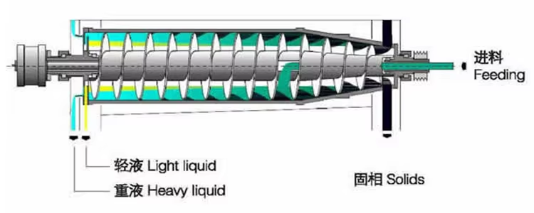 LW Horizontal Continuous Centrifuge--250mm