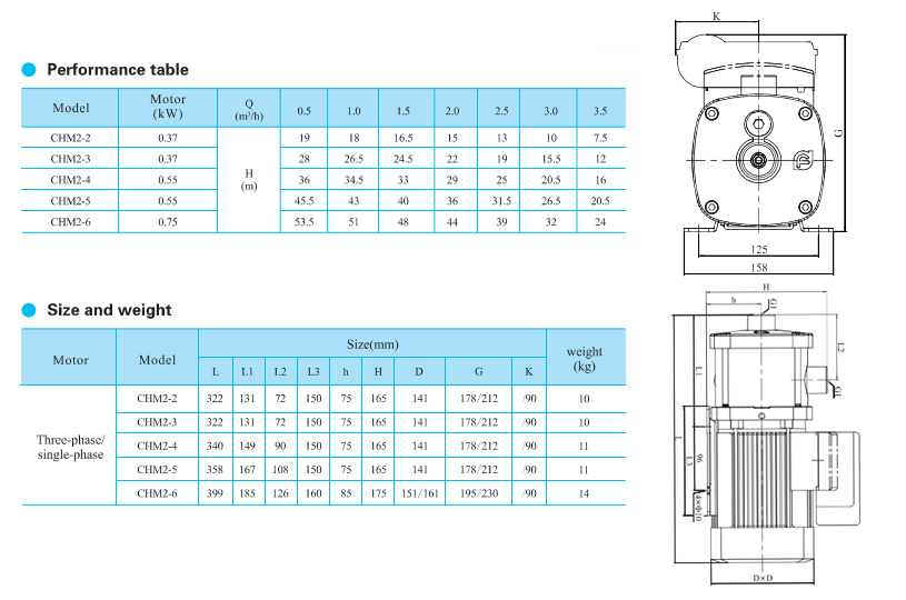 CHM2-5 Horizontal multistage centrifugal pump-foodtechx.com