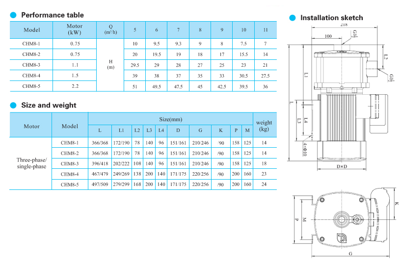 CHM8-2 Horizontal multistage centrifugal pump
