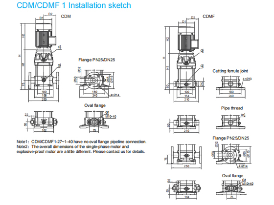 CDM/CDMF3-19 Light Vertical  Multistage Centrifugal Pump