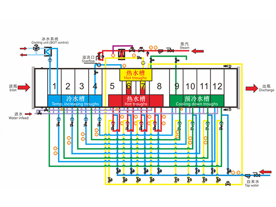 Tunnel Pasteurizer