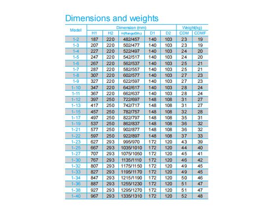 CDM/CDMF3-19 Light Vertical  Multistage Centrifugal Pump