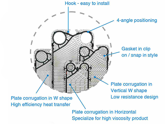 Plate heat exchanger