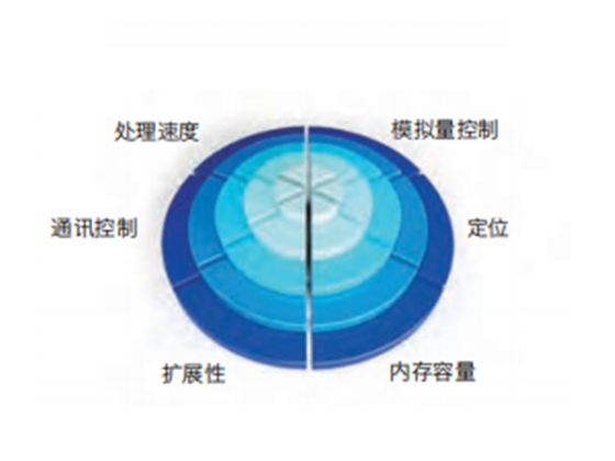FX3U Series