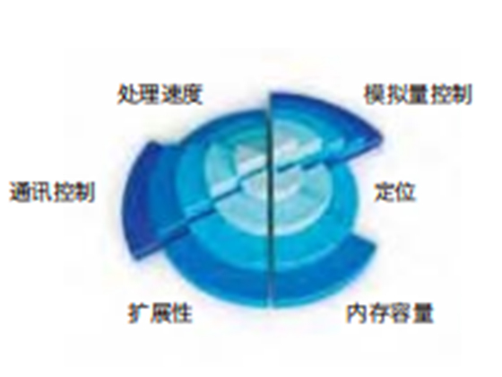 FX3GE Series