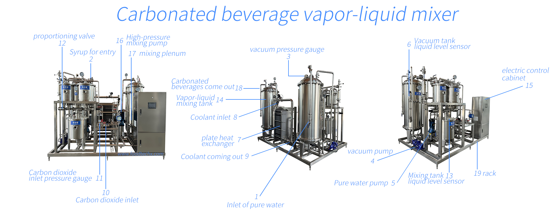 QHS Series Drink Mixer