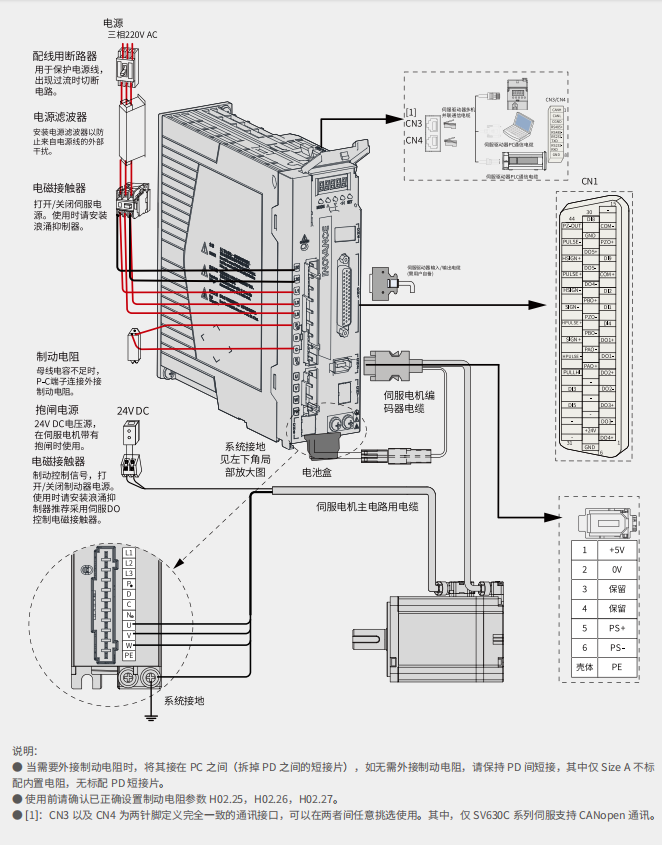 Servo driver---SV630 □ S2R8I
