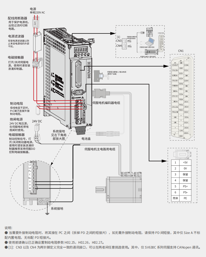 Servo driver---SV630 □ S2R8I