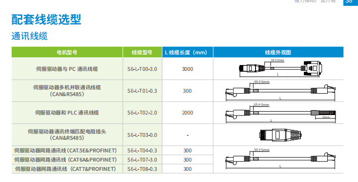 Servo motor---MS1H4-40B30CB