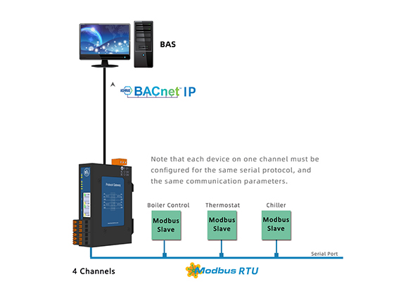 BACnet Gateway ---BAC2004-A9