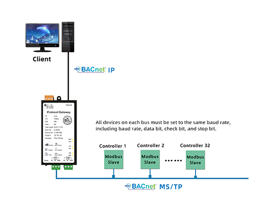 BACnet Router --- Router1002-ARM