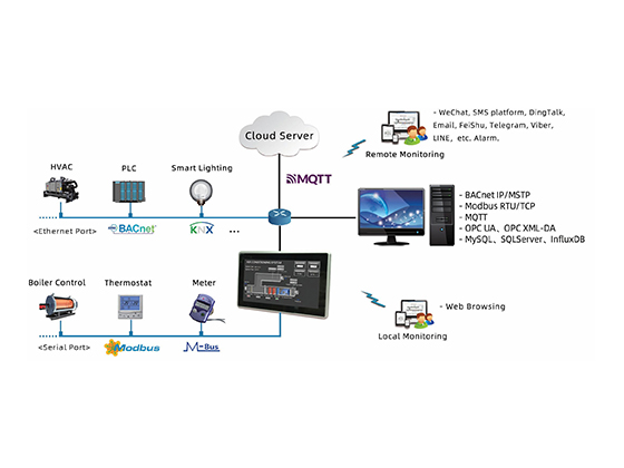 　Touch Panel - I Series--- I10-1031