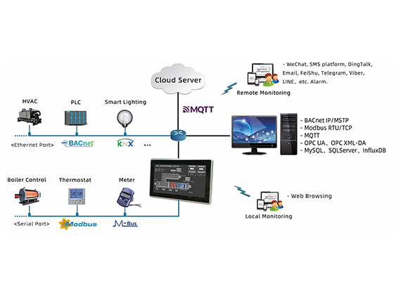 　Touch Panel - I Series---I15-1031