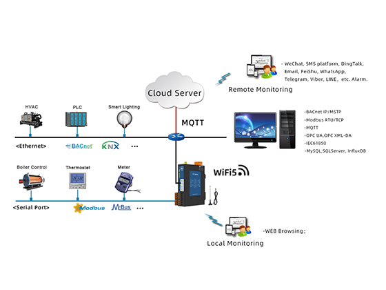 WIFI Gateway---　HMI2004-A9-WiFi