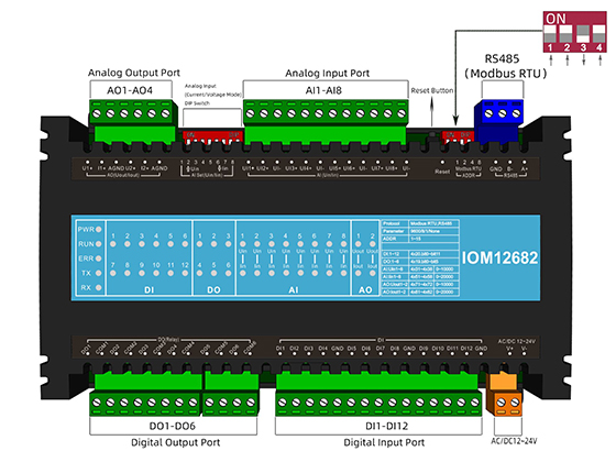 IO Module ---　IOM12682