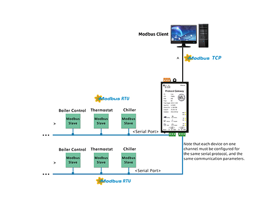 Modbus Gateway --- MOD1002-Lite