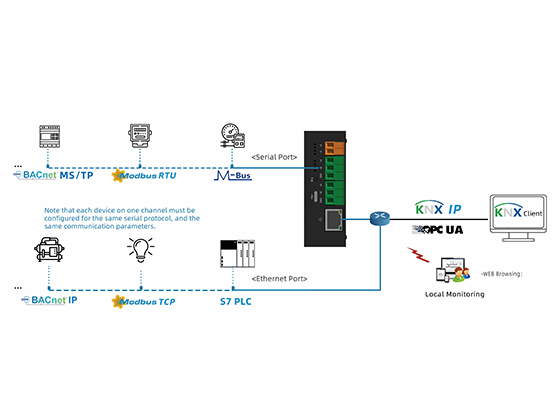 KNX Gateway --- KNX1002-ARM